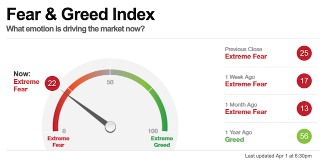 Fear & Greed Index