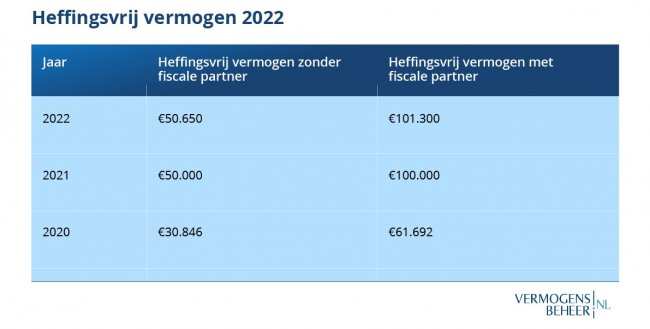 heffingsvrij_vermogen_wit_2022-650x327