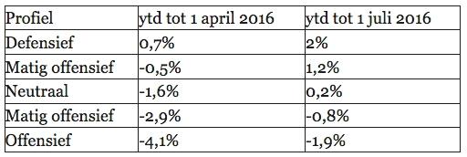 vbr-index-2016-q2-512x172.jpg