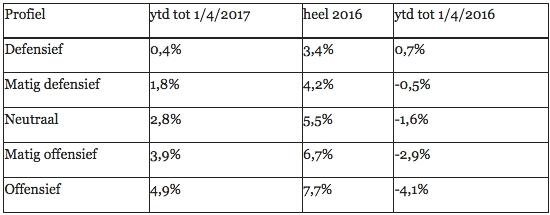 vbr-index-2017-q1-550x215.jpg