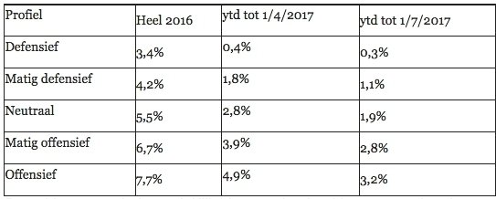 vbr-index-2017-q2-543x218.jpg