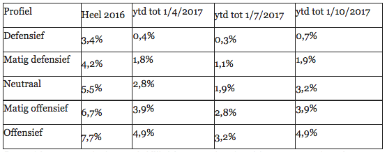 vbr-index-2017-q3-555x218