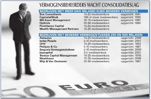 vermogensbeheerders-wacht-consolidatieslag-20130414-505x331.jpg