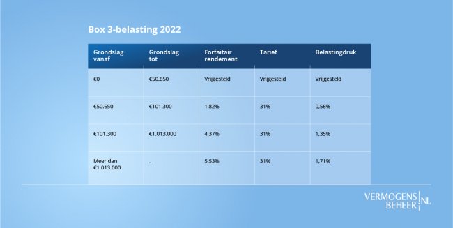 box_3-belasting_2022-650x327