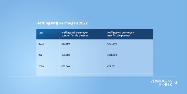 heffingsvrij_vermogen_2022-650x327