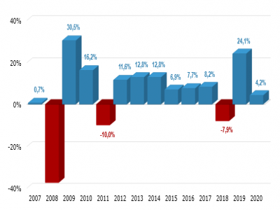 update_rendementen_offensief-400x300.png